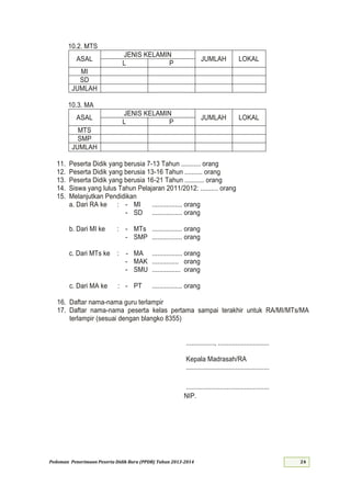 Pedoman Penerimaan Peserta Didik Baru (PPDB) Tahun 2013-
10.2. MTS
ASAL
JENIS KELAMIN
JUMLAH LOKAL
L P
MI
SD
JUMLAH
10.3. MA
ASAL
JENIS KELAMIN
JUMLAH LOKAL
L P
MTS
SMP
JUMLAH
. Peserta Didik yang berusia 7-13 Tahun ........... orang
. Peserta Didik yang berusia 13-16 Tahun .......... orang
. Peserta Didik yang berusia 16-21 Tahun ........... orang
. Siswa yang lulus Tahun Pelajaran 20 : .......... orang
. Melanjutkan Pendidikan
a. Dari RA ke : - MI ................. orang
- SD ................. orang
b. Dari MI ke : - MTs ................. orang
- SMP ................. orang
c. Dari MTs ke : - MA ................. orang
- MAK ............... orang
- SMU ................ orang
c. Dari MA ke : - PT ................. orang
Daftar nama-nama guru terlampir
Daftar nama-nama peserta kelas pertama sampai terakhir untuk RA/MI/MTs/MA
terlampir (sesuai dengan blangko 8355)
................, .............................
Kepala Madrasah/RA
...............................................
...............................................
NIP.
 