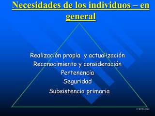 © WFTA 2001
Necesidades de los individuos – en
general
Realización propia y actualización
Reconocimiento y consideración
Pertenencia
Seguridad
Subsistencia primaria
 