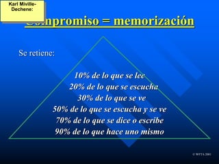 © WFTA 2001
Compromiso = memorización
Se retiene:
10% de lo que se lee
20% de lo que se escucha
30% de lo que se ve
50% de lo que se escucha y se ve
70% de lo que se dice o escribe
90% de lo que hace uno mismo
Karl Miville-
Dechene:
 