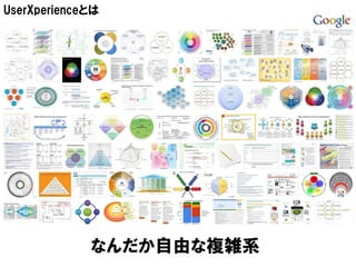 UserXperienceとは




             なんだか自由な複雑系
 