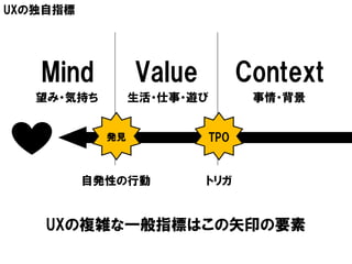 UXの独自指標




   Mind          Value            Context
   望み・気持ち        生活・仕事・遊び          事情・背景


            発見              TPO


          自発性の行動         トリガ


    UXの複雑な一般指標はこの矢印の要素
 