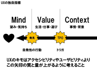 UXの独自指標




   Mind          Value            Context
   望み・気持ち        生活・仕事・遊び          事情・背景


            発見              TPO


          自発性の行動         トリガ


  UXのキモはアクセシビリティやユーザビリティより
  この矢印の質と量が上がるように考えること
 