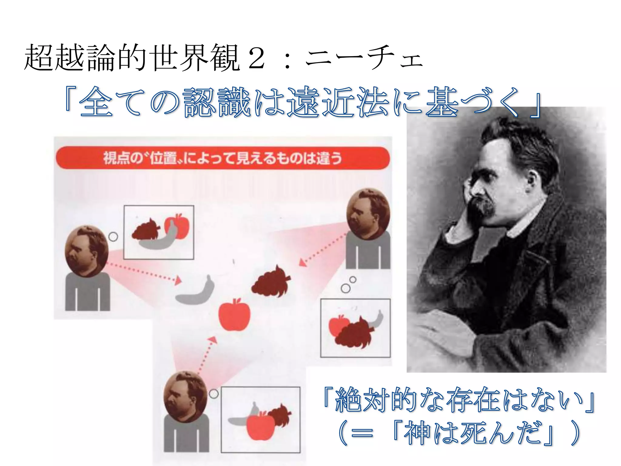 超越論的世界観２：ニーチェ	
 