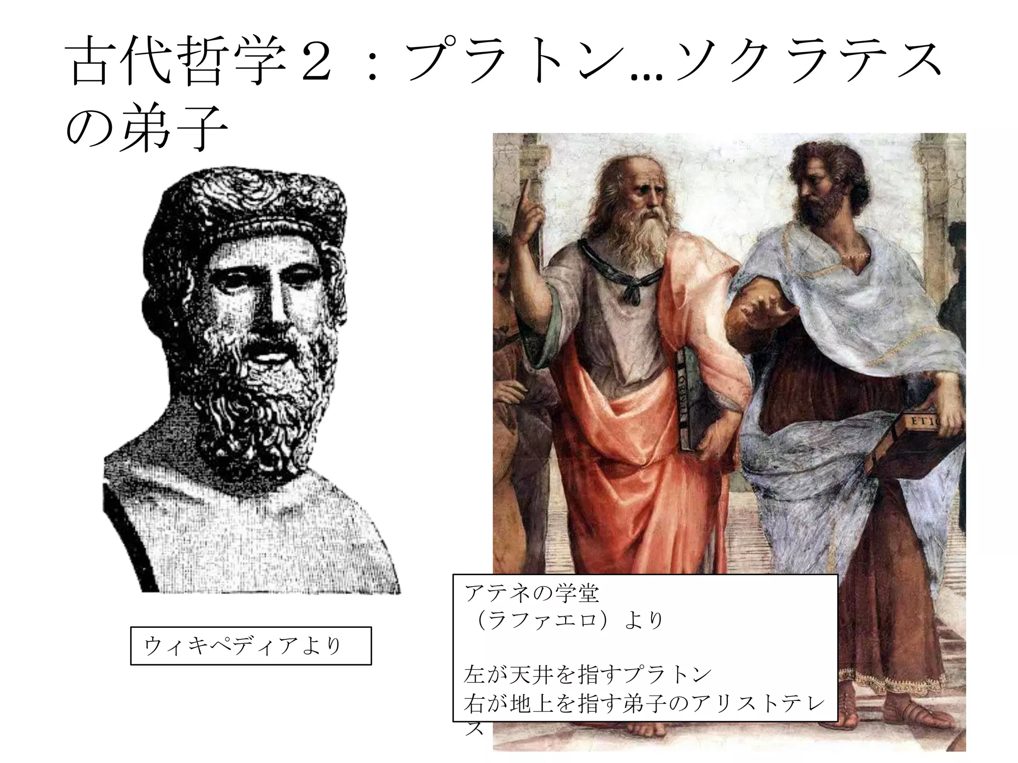 古代哲学２：プラトン…ソクラテスの弟子	
アテネの学堂	
  
（ラファエロ）より	
  
左が天井を指すプラトン	
  
右が地上を指す弟子のアリストテレス	
ウィキペディアより	
 