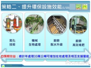 13
策略二、提升環保設施效能(1/10)
廚餘
脫水升級
廚餘
高效堆肥
機械
生物處理
氣化
技術
預期效益：總計年處理33萬公噸可增加在地處理及相互支援量能
行政院環境保護署
Environmental Protection Administration
 