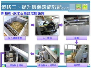 投入儲倉擠壓 人工撿拾 磁選
輸送帶螺旋脫水、粗破碎螺旋脫水運送
策略二、提升環保設施效能(8/10)
新技術-脫水&高效堆肥設施
20
 