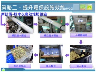 螺旋脫水運送 螺旋脫水運送 斗昇機輸送
車斗暫存 排入車斗脫水後成品
策略二、提升環保設施效能(9/10)
新技術-脫水&高效堆肥設施
21行政院環境保護署
Environmental Protection Administration
 