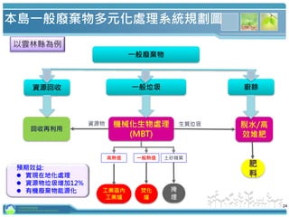 本島一般廢棄物多元化處理系統規劃圖
一般廢棄物
24
廚餘
脫水/高
效堆肥
一般垃圾
機械化生物處理
(MBT)
以雲林縣為例
資源回收
回收再利用
生質垃圾
高熱值 一般熱值
資源物
土砂雜質
掩
埋
肥
料
預期效益:
 實現在地化處理
 資源物垃圾增加12%
 有機廢棄物能源化 焚化
爐
工業區內
工業爐
行政院環境保護署
Environmental Protection Administration
 