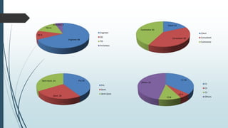 Shortage of Skilled Labour in Construction Industry of Sri Lanka | PPTX