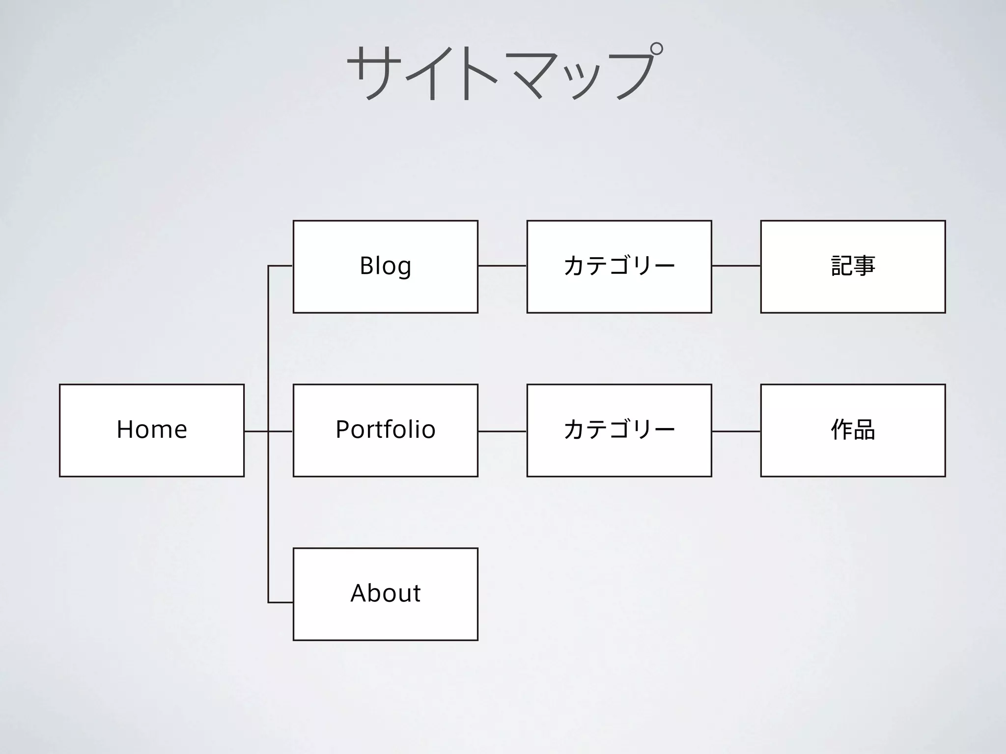 サイトマップ

         Blog      カテゴリー   記事




Home   Portfolio   カテゴリー   作品




        About
 