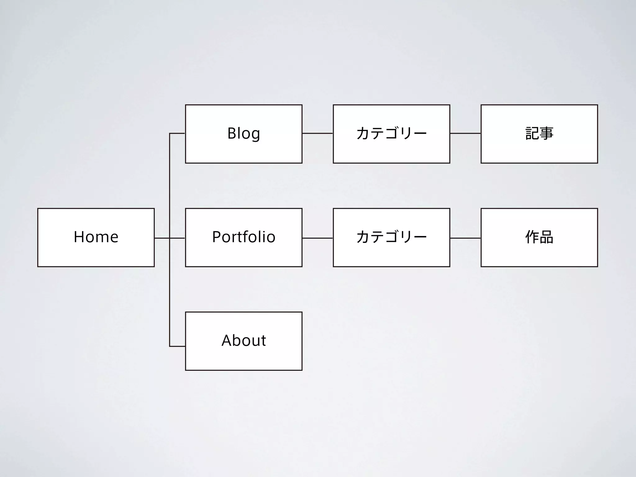 Blog      カテゴリー   記事




Home   Portfolio   カテゴリー   作品




        About
 