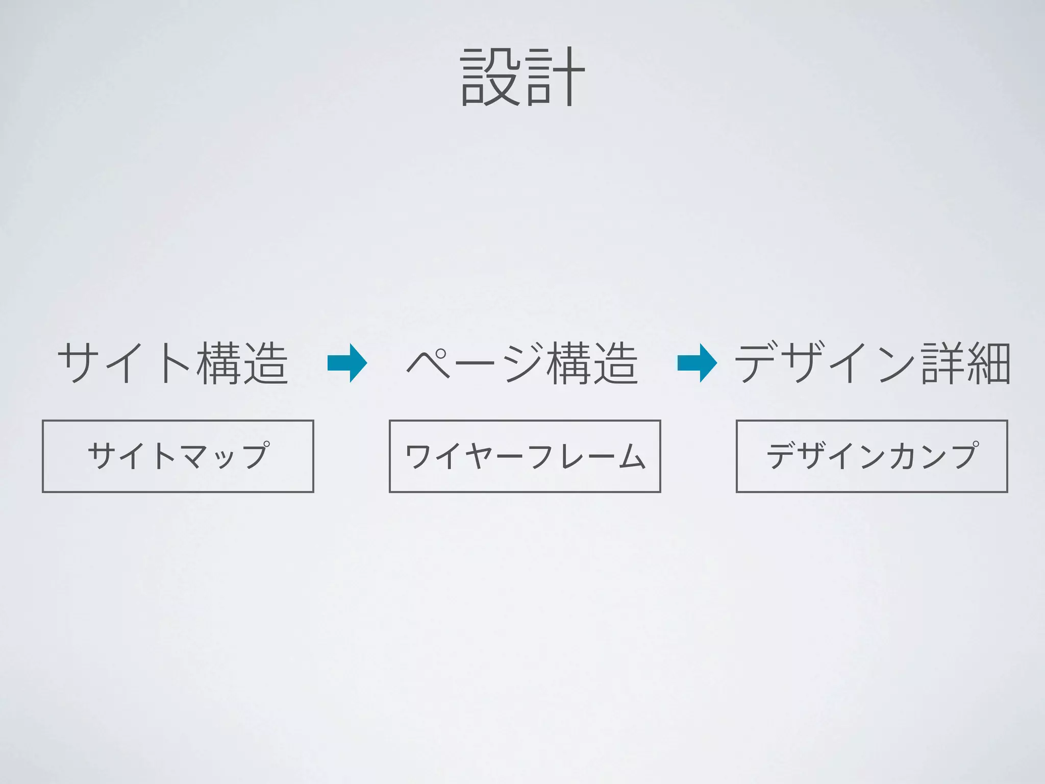 設計



サイト構造    ページ構造      デザイン詳細
サイトマップ   ワイヤーフレーム   デザインカンプ
 