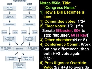 Notes #50a , Title: “ Congress Notes ”   1)  How a Bill Becomes a Law  1) Committee votes:  1/2+ 2) Floor votes:  1/2+ (If a Senate  filibuster, 60+  to stop filibuster,  60 is key !) 3) Other chamber: (H or S) 4) Conference Comm:  Work out any differences, then both H+S vote again (1/2+) 5) Pres Signs or Override Veto:  2/3 H+S to override 