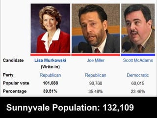 Sunnyvale Population: 132,109 