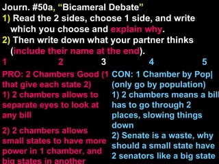 Journ. #50a , “ Bicameral Debate ” 1)  Read the 2 sides, choose 1 side, and write which you choose and  explain   why . 2)  Then write down what your partner thinks ( include their name at the end ). 1    2   3  4  5 CON: 1 Chamber by Pop| (only go by population)  1) 2 chambers means a bill has to go through 2 places, slowing things down 2) Senate is a waste, why should a small state have 2 senators like a big state PRO: 2 Chambers Good (1 that give each state 2) 1) 2 chambers allows to separate eyes to look at any bill 2) 2 chambers allows small states to have more power in 1 chamber, and big states in another 