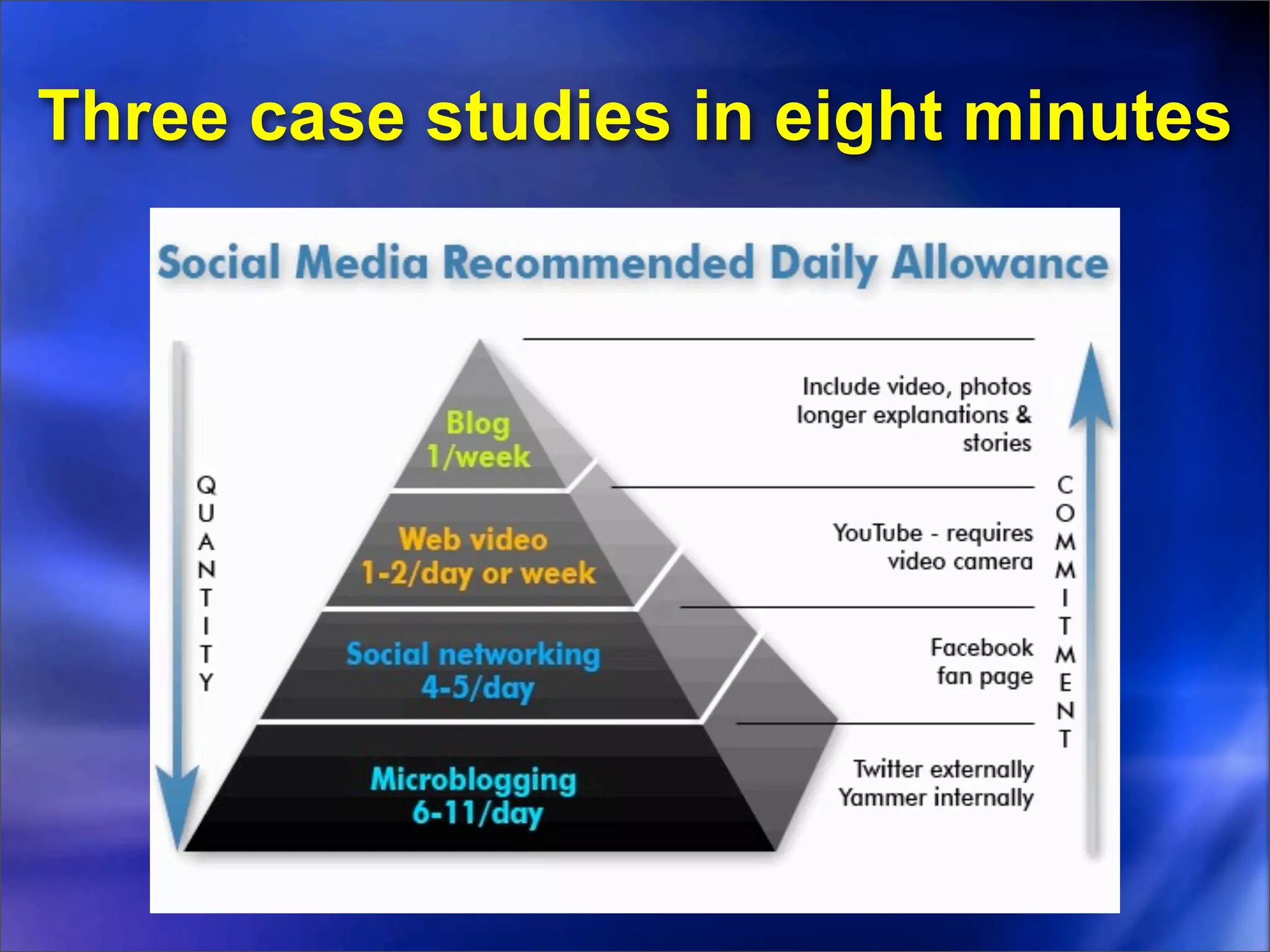 Three case studies in eight minutes
 