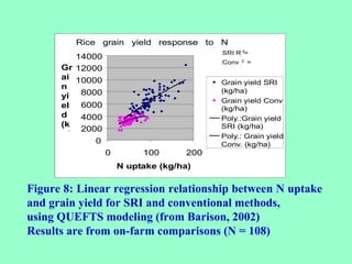 Figure 8: Linear regression relationship between N uptake  and grain yield for SRI and  conventional methods,  using QUEFT...