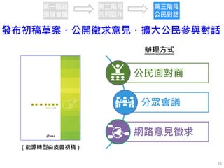 發布初稿草案，公開徵求意見，擴大公民參與對話
公民面對面
分眾會議
網路意見徵求
辦理方式
（能源轉型白皮書初稿）
第一階段
預備會議
第二階段
共同協作
第三階段
公民對話
16
 