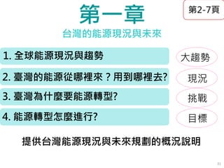 第一章
台灣的能源現況與未來
第2-7頁
1. 全球能源現況與趨勢
2. 臺灣的能源從哪裡來？用到哪裡去?
3. 臺灣為什麼要能源轉型?
4. 能源轉型怎麼進行?
提供台灣能源現況與未來規劃的概況說明
aj4挑戰
aj4目標
aj4大趨勢
aj4現況
31
 