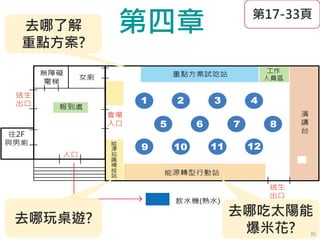 第四章
35
活動場地介紹
第17-33頁
去哪吃太陽能
爆米花?
去哪了解
重點方案?
去哪玩桌遊?
35
 