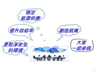 提升自給率
更乾淨安全
的環境
穩定
能源供應
大家
一起參與
創造就業
6
 