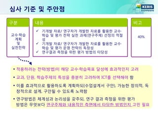 적용하려는 전략(방법)이 해당 교수·학습목표 달성에 효과적인지 고려
 교과, 단원, 학습주제의 특성을 충분히 고려하여 ICT를 선택해야 함
 이를 효과적으로 활용하도록 계획하되(수업설계서 구안), 가능한 창의적, 독
창적으로 설계, 구안될 수 있도록 노력함
 연구방법은 체계성과 논리성을 갖추되, 연구 결과 측정을 위한 평가
방법은 무엇보다 연구주제와 내용적인 측면에서 타당한 방법인지 고민 필요
심사 기준 및 주안점
교수·학습
계획
및
실천전략
구분
 기개발 자료/ 연구자가 개발한 자료를 활용한 교수·
학습 및 평가 전략 실천 과제(연구주제) 선정의 적절
성
 기개발 자료/ 연구자가 개발한 자료를 활용한 교수·
학습 및 평가 운영 전략의 독창성
 연구결과 측정을 위한 평가 방법의 타당성
내용 비고
40%
 
