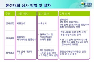 본선대회 심사 방법 및 절차
심사방법
심사내용
구분 사전 심사
심사결과
서류심사
출품작의
사이버학습 활동심사
1차 심사
서류심사
- 연구보고서 및
사이버학습의
효과적 활용
1차 심사 대상작
선정
- 2차 심사대상작
(1등급 후보) 선정
- 2, 3등급 후보 선정
2차 심사
발표심사
1차 심사 결과(70%),
2차 심사 결과(30%)를 종합하여
종합 심사대상작 선정
연구내용과 운영 실천 사례
등을 종합적으로 평가
※ 단, 2차 심사대상자가 심사에
참석 하지 않을 경우 2차 심사
점수는 0점 처리함
종합심사대상작(1등급) 선정
순위 및 등급 확정
 