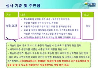 구분 내용 비고
실천효과
 학습목표의 달성을 위한 교수ㆍ학습방법의 다양화,
수준별 개별화 전략의 우수성, 독창성
 효율적 학습수행 과정의 절차 도출 및 평가방법 구현
 교과 및 창의적 체험활동,방과후 수업 , 자기주도학습에 활용
가능한 사이버학습 서비스구현을 통한 학습능력 향상
 사이버학습 운영 만족도와 효과성 등 자체 성과지표 달성
50%
- 학습자 참여 유도 및 스스로 꾸준히 학습할 수 있도록 지원하기 위한 전략
- 사이버학습 콘텐츠를 비롯한 수준별 자료 제공을 위한 노력
- 학습자-콘텐츠, 학습자-교수자, 학습자-학습자 간의 효과적인 상호작용 실천 전략
일반 교실 수업이라면 교과와 관련된 다양한 활동들을 잘 수행하는가를 중점적으로
평가하지만, 사이버학습에서는 학생들이 학습에 열심히 참여하고 자기주도적으로 학
습을 잘 할 수 있도록 이끌어주는 학습촉진자의 역할 또한 중요!
심사 기준 및 주안점
 