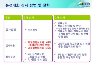 본선대회 심사 방법 및 절차
심사방법
구분
 발표심사
 현장심사(관찰 및 면담)
※ 실천 활동 현장 실시 및 관계자 면담
 서류심사 결과, 현장심사 결과
집계를 통한 2차 심사 대상작
순위 결정
1차 심사 2차 심사
심사내용
 학교경영보고서 : 65%
(특색사업 20% 포함)
 교육정보화지표 : 35%
 교육정보화 학교운영 실천 현황
등을 종합적으로 평가
심사결과
 2차 심사대상작
(1등급 후보)선정
 2, 3등급 후보 선정
 2차 심사대상작의 순위 결정
등급 및 포상학교 확정
 서류심사
 