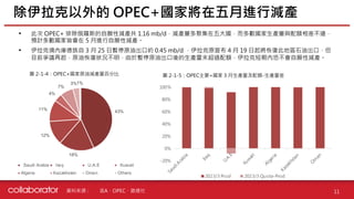 資料來源 :
• 此次 OPEC+ 排除俄羅斯的自願性減產共 1.16 mb/d，減產量多聚集在五大國，而多數國家生產量與配額相差不遠，
預計多數國家皆會在 5 月進行自願性減產。
• 伊拉克境內庫德族自 3 月 25 日暫停原油出口約 0.45 mb/d ，伊拉克原宣布 4 月 19 日起將恢復此地區石油出口，但
目前爭議再起，原油恢復狀況不明，由於暫停原油出口後的生產量未超過配額，伊拉克短期內恐不會自願性減產。
除伊拉克以外的 OPEC+國家將在五月進行減產
11
IEA、OPEC、路透社
-20%
0%
20%
40%
60%
80%
100%
S
a
u
d
i
A
r
a
b
i
a
I
r
a
q
U
.
A
.
E
K
u
w
a
i
t
A
l
g
e
r
i
a
K
a
z
a
k
h
s
t
a
n
O
m
a
n
2023/3 Prod 2023/3 Quota-Prod
圖 2-1-4：OPEC+國家原油減產量百分比
43%
18%
12%
11%
4%
7%
3%1%
Saudi Arabia Iraq U.A.E Kuwait
Algeria Kazakhstan Oman Others
圖 2-1-5：OPEC主要+國家 3 月生產量及配額-生產量差
 