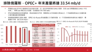 資料來源 :
• 阿聯酋 (UAE) 近年來大量提高石油生產的投資，也一直在爭取更高的 OPEC+ 配額，目前 UAE 的閒置產能在 OPEC+ 中名
列第二，預期 UAE 將配合此次減產，但減產執行率只有約 80%。
• 伊拉克與庫德族目前爭議再起，原油恢復狀況不明，預期將在 6 月恢復部分原油出口，7 月庫德族原油出口全數恢復，
之後持續減產至配額產量。
• 其餘國家預期將 100% 減產， OPEC+Ex-Russia 原油產量在 5 月達到低點，6、7 月因庫德族恢復供油小幅提升，爾
後趨於平穩，達 33.54 mb/d 。
排除俄羅斯，OPEC+ 年末產量將達 33.54 mb/d
12
IEA、OPEC、自行整理
圖 2-1-7：OPEC+Ex-Russia & 伊拉克 2023F 原油產量
Country
Nominal
Cuts (mb/d)
Effective
Cut (mb/d)
Saudi
Arabia
-0.5 -0.45
Iraq -0.211 0
U.A.E -0.144 -0.1152
Kuwait -0.128 -0.128
Algeria -0.048 -0.048
Kazakhstan -0.078 -0.078
Oman -0.04 -0.04
Others -0.008 -0.008
OPEC+
Ex-Russia
-1.157 -0.867
0%
20%
40%
60%
80%
100%
Iraq Kuwait Nigeria Saudi
Arabia
UAE Iran
表 2-1-1：OPEC+國家 5 月名目&實際減產量
圖 2-1-6：OPEC+國家 3 月原油產能利用率
(mb/d)
3.7
3.8
3.9
4
4.1
4.2
4.3
4.4
4.5
32.5
33
33.5
34
34.5
35
F
e
b
-
2
3
M
a
r
-
2
3
A
p
r
-
2
3
M
a
y
-
2
3
J
u
n
-
2
3
J
u
l
-
2
3
A
u
g
-
2
3
S
e
p
-
2
3
O
c
t
-
2
3
N
o
v
-
2
3
D
e
c
-
2
3
Iraq OPEC+ Ex-Russia
(mb/d)
 