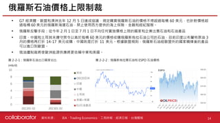 資料來源 :
• G7 經濟體、歐盟和澳洲去年 12 月 5 日達成協議，規定購買俄羅斯石油的價格不得超過每桶 60 美元，也針對價格超
過每桶 60 美元的俄羅斯海運石油，禁止使用西方提供的海上保險、金融和經紀服務。
• 俄羅斯反擊手段：從今年 2 月 1 日至 7 月 1 日不向任何實施價格上限的國家和企業出售石油和石油產品
• 印度、中國和土耳其未遵守禁令以高於每桶 60 美元的價格收購俄羅斯烏拉石油公司的石油，目前印度以布蘭特原油 3
月的價格再打折 14-17 美元收購，中國則是打折 11 美元。根據歐盟規則，俄羅斯石油經歐盟外的國家精煉後的產品
可以進口到歐盟。
• 俄油遭制裁將使歐洲能源供應將更依賴中東和美國。
俄羅斯石油價格上限制裁
14
IEA、Trading Economics、工商時報、經濟日報、台灣醒報
圖 2-2-1：俄羅斯石油出口國家佔比 圖 2-2-2：俄羅斯烏拉爾石油和 ESPO 石油價格
0
2
4
6
8
10
202201-02 202301-02
其他
OECD亞洲
印度
中國
土耳其
美國+英國
EU石油產品
(mb/d)
 
