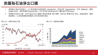 資料來源 :
• 美國最大產油州為德州，七大頁岩層包括阿納達科 (Anadarko)、阿帕拉契 (Appalachia)、巴肯 (Bakken)、鷹堡
(Eagle Ford)、海恩斯維爾 (Haynesville)、奈厄布拉勒 (Niobrara) 和二疊紀盆地 (Permian)。
• 美國是石油淨出口國，去年石油日均出口量創下歷史新高達 360 萬桶，年增 64 萬桶/日或 22%，因產油增加、戰略
儲油釋出，以及制裁導致對俄羅斯以外的原油需求增加。
美國為石油淨出口國
18
MoneyDJ、Macromicro、德國之聲、自行整理
圖 2-3-1：美國石油進出口量 圖 2-3-2：美國頁岩油產量
0
1
2
3
4
5
6
4.8
5.8
6.8
7.8
8.8
9.8
10.8
1
6
11
16
21
26
31
36
41
46
51
56
61
66
71
76
81
86
91
96
101
106
進口量 出口量
(K, 進口量) (K, 出口量)
2014
2008 2018 2023/04/21
 