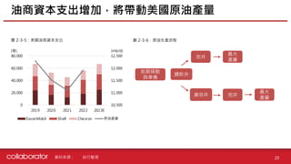 資料來源 :
油商資本支出增加，將帶動美國原油產量
20
自行整理
10,500
11,000
11,500
12,000
12,500
0
20,000
40,000
60,000
80,000
2019 2020 2021 2022 2023E
ExxonMobil Shell Chevron 原油產量
完井
庫存井
最大
產量
完井
最大
產量
前期探勘
與準備
鑽新井
圖 2-3-5：美國油商資本支出
(億) (mb/d)
圖 2-3-6：原油生產流程
 