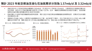 資料來源 :
預計 2023 年航空煤油及液化石油氣需求分別為 1.57mb/d 及 3.32mb/d
26
• 美國 2019 年 1 月的航空煤油消費量為 1.62mb/d，而 2023 年 1 月則為 1.51mb/d， 主要原因在於美國航班數尚未
完全恢復，2023 年 1 月航班數相較 2020 年 1 月減少 13.7%。此外，機艙在疫情期間的改良設計及優化，造成美國
每單位加崙供應的里程數成長至 2019 年的兩倍。
• 因航班數上升走勢平緩及機艙燃油經濟性提高，預計 2023 年航空煤油消費量雖較疫情期間成長，但需求仍尚未復甦
至疫情前的水準。
• 美國液化石油氣（HGL）主要用於生產塑膠的石化工業，由於經濟下行壓力，石化工業 2023 年 1-2 月的 HGL 消費
量較去年同期下滑，導致 2023 年 1 月 HGL 總消費量年減 7 %，預估 HGL 全年需求較去年需求下滑 8.7%。
EIA、Bain & Company、ESAI、BTS、Cost Management Solutions
圖 3-1-10：美國航空煤油需求變化 圖 3-1-11：美國航班數變化 圖 3-1-12：美國液化石油氣總需求及石化工業需求
 
