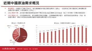 資料來源 :
• 需求概況：中國因人口龐大且地大，使交通運輸為中國主要原油需求（58%）、也因其為工業大國使其工業相關的原
油需求為中國第二大原油需求（27%）。
• 2022 需求下降：去年因中國封城使原油消耗下降至 0.56 mb/d 僅剩 13.9 mb/d，為三十年來第一次需求為負成長。
• 2023 需求上升：今年因解除封控，使交通需求如航空運輸、公路運輸等需求提升，進而為成品油如煤油、汽油、柴
油提升需求，預估今年因成品油需求會使中國原油需求提升 0.53 mb/d。
近期中國原油需求概況
28
Statista、EIA、自行整理
交通運輸
58%
建造業
5%
農業
1%
工業原料
15%
工業
12%
消費支出
7%
批發業
1%
其他
1%
圖 3-2-2：中國歷年原油需求（mb/d）
圖 3-2-1：原油需求比例
9.39 9.63 10.06
10.56
11.02
11.9 12.3
13
13.64
14.32 14.41
15.44
13.9
0
2
4
6
8
10
12
14
16
2010 2011 2012 2013 2014 2015 2016 2017 2018 2019 2020 2021 2022
 