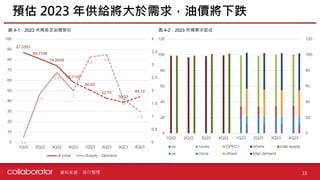 資料來源 :
預估 2023 年供給將大於需求，油價將下跌
33
自行整理
87.0551
80.7298
74.2659
58.1105
50.63
42.75
38.93
44.12
0.2
1.9
2.7
2
3.3
3.4
1.7
1.2
0
0.5
1
1.5
2
2.5
3
3.5
4
0
10
20
30
40
50
60
70
80
90
100
1Q22 2Q22 3Q22 4Q22 1Q23 2Q23 3Q23 4Q23
oil price Supply - Demand
圖 4-1：2023 供需差及油價預估 圖 4-2：2023 供需需求組成
0
20
40
60
80
100
120
0
20
40
60
80
100
120
1Q22 2Q22 3Q22 4Q22 1Q23 2Q23 3Q23 4Q23
us russia OPEC+ others total supply
us china others total demand
 