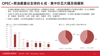 資料來源 :
• 石油輸出國組織 (OPEC) 的宗旨是協調和統一成員國的石油政策，以確保產油國獲得公平和穩定的價格，由 13 個國家
組成，分別為沙烏地阿拉伯、伊朗、伊拉克、科威特、阿拉伯聯合大公國與其他 8 個產油國。
• 2016 年 OPEC 與 10 個非 OPEC 產油國結盟創建 OPEC+，共同執行產量控制，非 OPEC 產油國分別為俄羅斯、墨西
哥、哈薩克、馬來西亞、汶萊、安曼、蘇丹、南蘇丹、巴林、亞塞拜然。
• OPEC+ 創建後，佔全球原油產量從 4 成到約 6 成，成功提高影響全球原油價格的市場力量。
OPEC+原油產量佔全球約 6 成，集中於五大國及俄羅斯
9
OPEC、Bloomberg、Statista
18.5%
12.2% 12.2%
6.0%
4.6% 4.4% 4.1% 4.0%
3.3% 3.0%
0%
2%
4%
6%
8%
10%
12%
14%
16%
18%
20%
United
States
Saudi
Arabia
Russia Canada Iraq China U.A.E Iran Brazil Kuwait
圖 2-1-1：2021 年全球原油產量前十大國家 圖 2-1-2： OPEC & OPEC+ 原油市場市佔率
39%
61%
OPEC Non OPEC
58%
42%
OPEC+ Non OPEC+
 