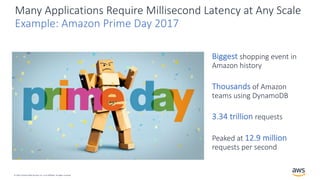© 2019, Amazon Web Services, Inc. or its affiliates. All rights reserved.
Many Applications Require Millisecond Latency at...