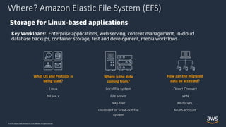© 2019, Amazon Web Services, Inc. or its affiliates. All rights reserved.
Where? Amazon Elastic File System (EFS)
Storage ...