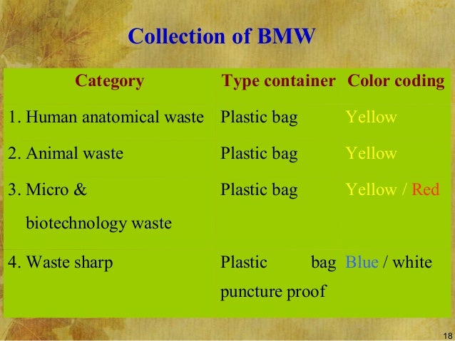 Biomedical waste management in India