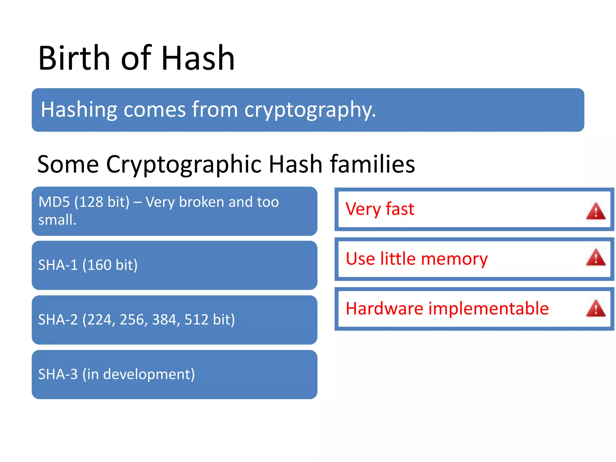 Birth of Hash
Hashing comes from cryptography.
MD5 (128 bit) – Very broken and too
small.
SHA-1 (160 bit)
SHA-2 (224, 256, 384, 512 bit)
SHA-3 (in development)
Some Cryptographic Hash families
Very fast
Use little memory
Hardware implementable
 