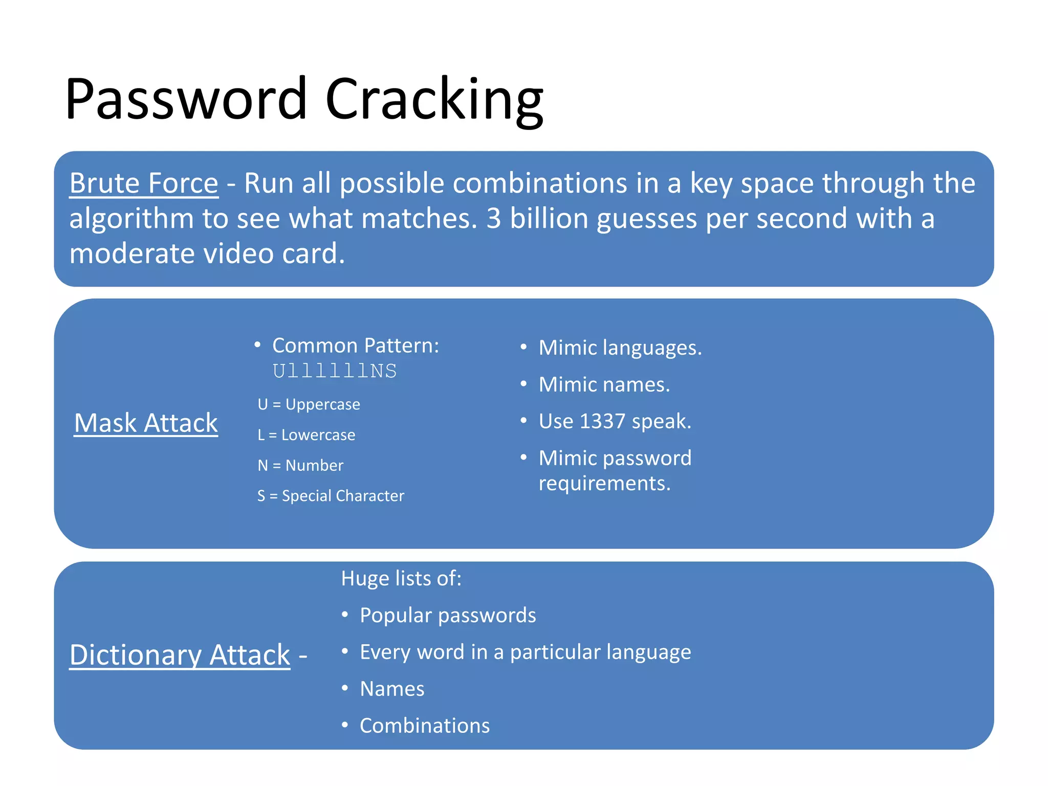 Password Cracking
Brute Force - Run all possible combinations in a key space through the
algorithm to see what matches. 3 billion guesses per second with a
moderate video card.
Mask Attack
• Common Pattern:
UllllllNS
U = Uppercase
L = Lowercase
N = Number
S = Special Character
• Mimic languages.
• Mimic names.
• Use 1337 speak.
• Mimic password
requirements.
Dictionary Attack -
Huge lists of:
• Popular passwords
• Every word in a particular language
• Names
• Combinations
 