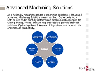 Techsolve Canister TS Overview | PPT