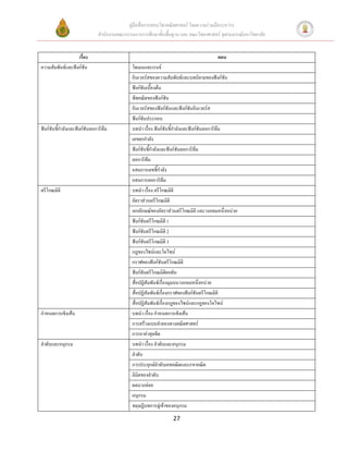 คู่มือสื่อการสอนวิชาคณิตศาสตร์ โดยความร่วมมือระหว่าง
                              สานักงานคณะกรรมการการศึกษาขั้นพื้นฐาน และ คณะวิทยาศาสตร์ จุฬาลงกรณ์มหาวิทยาลัย


                  เรื่อง                                                                ตอน
ความสัมพันธ์และฟังก์ชัน                      โดเมนและเรนจ์
                                             อินเวอร์สของความสัมพันธ์และบทนิยามของฟังก์ชัน
                                             ฟังก์ชันเบื้องต้น
                                             พีชคณิตของฟังก์ชัน
                                             อินเวอร์สของฟังก์ชันและฟังก์ชันอินเวอร์ส
                                             ฟังก์ชันประกอบ
ฟังก์ชันชีกาลังและฟังก์ชันลอการิทึม
          ้                                  บทนา เรื่อง ฟังก์ชันชี้กาลังและฟังก์ชันลอการิทึม
                                             เลขยกกาลัง
                                             ฟังก์ชันชีกาลังและฟังก์ชันลอการิทึม
                                                       ้
                                             ลอการิทึม
                                             อสมการเลขชี้กาลัง
                                             อสมการลอการิทึม
ตรีโกณมิติ                                   บทนา เรื่อง ตรีโกณมิติ
                                             อัตราส่วนตรีโกณมิติ
                                             เอกลักษณ์ของอัตราส่วนตรีโกณมิติ และวงกลมหนึ่งหน่วย
                                             ฟังก์ชันตรีโกณมิติ 1
                                             ฟังก์ชันตรีโกณมิติ 2
                                             ฟังก์ชันตรีโกณมิติ 3
                                             กฎของไซน์และโคไซน์
                                             กราฟของฟังก์ชันตรีโกณมิติ
                                             ฟังก์ชันตรีโกณมิติผกผัน
                                             สื่อปฏิสัมพันธ์เรื่องมุมบนวงกลมหนึงหน่วย
                                                                                 ่
                                             สื่อปฏิสัมพันธ์เรื่องกราฟของฟังก์ชันตรีโกณมิติ
                                             สื่อปฏิสัมพันธ์เรื่องกฎของไซน์และกฎของโคไซน์
กาหนดการเชิงเส้น                             บทนา เรื่อง กาหนดการเชิงเส้น
                                             การสร้างแบบจาลองทางคณิตศาสตร์
                                             การหาค่าสุดขีด
ลาดับและอนุกรม                               บทนา เรื่อง ลาดับและอนุกรม
                                             ลาดับ
                                             การประยุกต์ลาดับเลขคณิตและเรขาคณิต
                                             ลิมิตของลาดับ
                                             ผลบวกย่อย
                                             อนุกรม
                                             ทฤษฎีบทการลู่เข้าของอนุกรม
                                                                 27
 