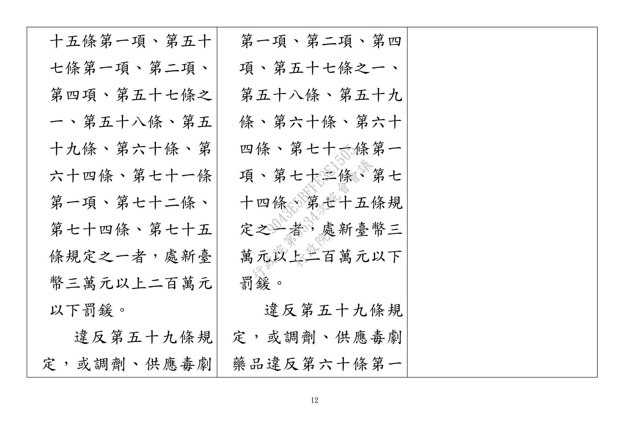 12
十五條第一項、第五十
七條第一項、第二項、
第四項、第五十七條之
一、第五十八條、第五
十九條、第六十條、第
六十四條、第七十一條
第一項、第七十二條、
第七十四條、第七十五
條規定之一者，處新臺
幣三萬元以上二百萬元
以下罰鍰。
違反第五十九條規
定，或調劑、供應毒劇
第一項、第二項、第四
項、第五十七條之一、
第五十八條、第五十九
條、第六十條、第六十
四條、第七十一條第一
項、第七十二條、第七
十四條、第七十五條規
定之一者，處新臺幣三
萬元以上二百萬元以下
罰鍰。
違反第五十九條規
定，或調劑、供應毒劇
藥品違反第六十條第一
行
政
院
行
政
院
第
3534次
院
會
會
議
9043E5BFFE3E1505
 