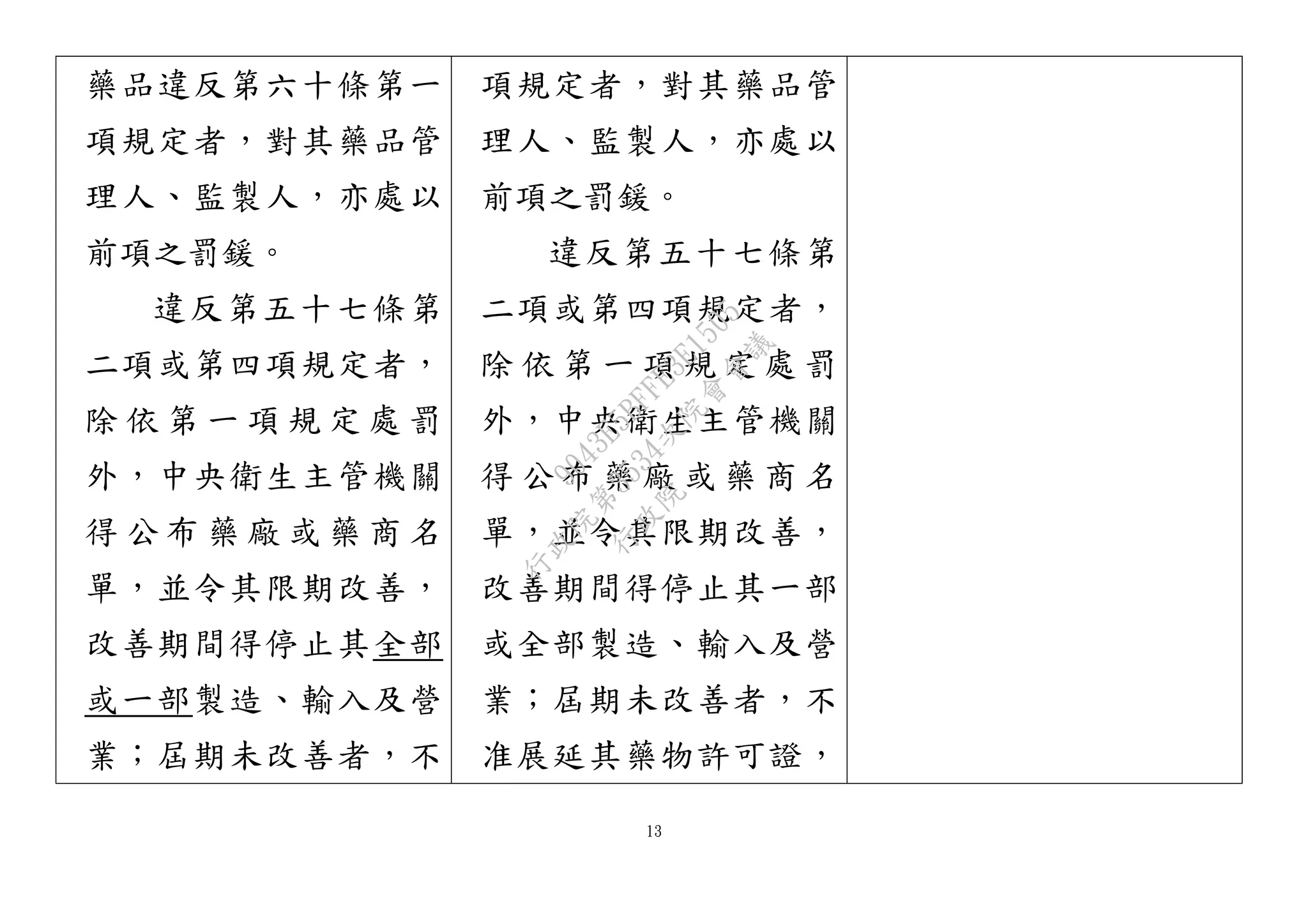 13
藥品違反第六十條第一
項規定者，對其藥品管
理人、監製人，亦處以
前項之罰鍰。
違反第五十七條第
二項或第四項規定者，
除 依 第 一 項 規 定 處 罰
外，中央衛生主管機關
得 公 布 藥 廠 或 藥 商 名
單，並令其限期改善，
改善期間得停止其全部
或一部製造、輸入及營
業；屆期未改善者，不
項規定者，對其藥品管
理人、監製人，亦處以
前項之罰鍰。
違反第五十七條第
二項或第四項規定者，
除 依 第 一 項 規 定 處 罰
外，中央衛生主管機關
得 公 布 藥 廠 或 藥 商 名
單，並令其限期改善，
改善期間得停止其一部
或全部製造、輸入及營
業；屆期未改善者，不
准展延其藥物許可證，
行
政
院
行
政
院
第
3534次
院
會
會
議
9043E5BFFE3E1505
 