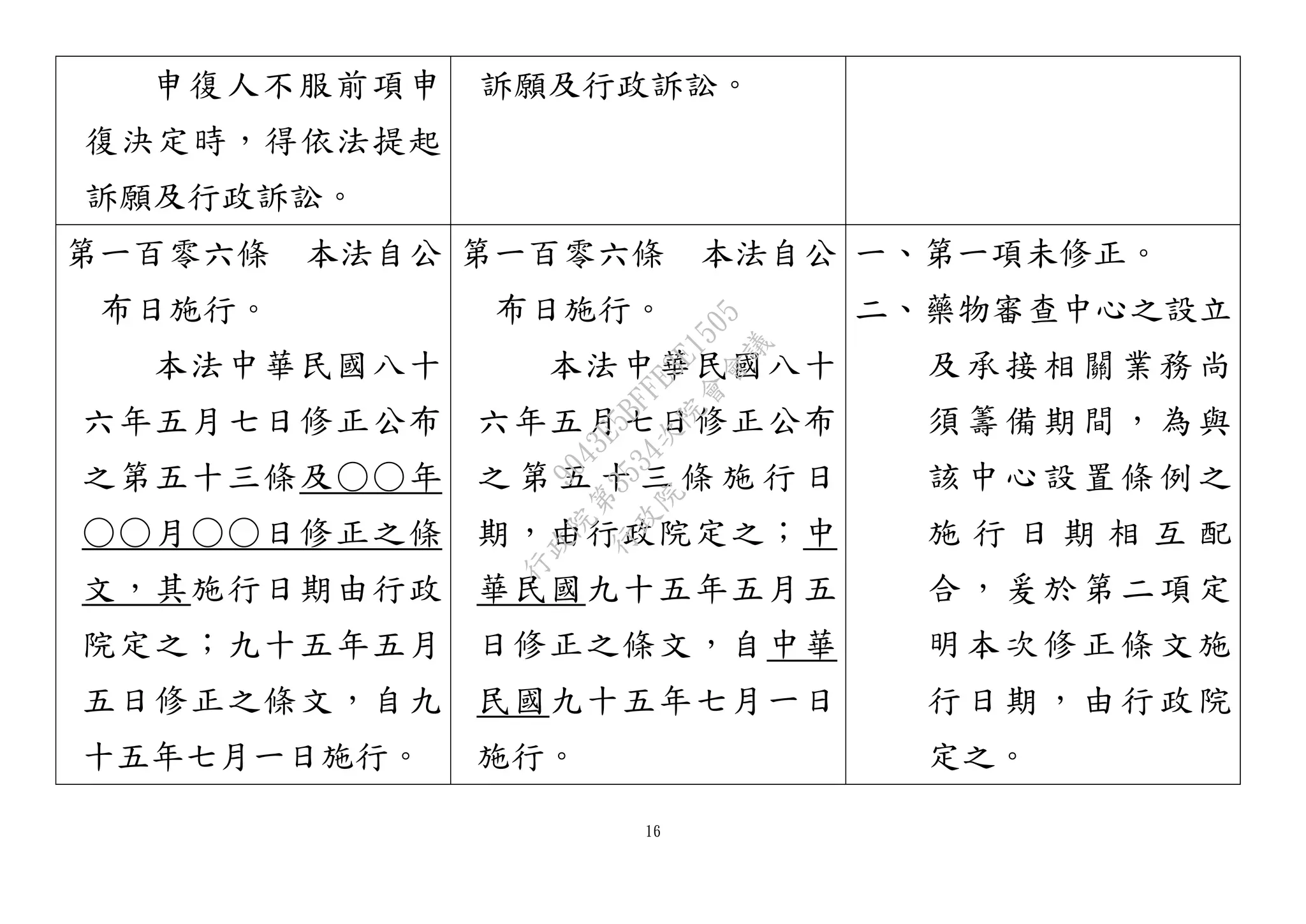 16
申復人不服前項申
復決定時，得依法提起
訴願及行政訴訟。
訴願及行政訴訟。
第一百零六條 本法自公
布日施行。
本法中華民國八十
六年五月七日修正公布
之第五十三條及○○年
○○月○○日修正之條
文，其施行日期由行政
院定之；九十五年五月
五日修正之條文，自九
十五年七月一日施行。
第一百零六條 本法自公
布日施行。
本法中華民國八十
六年五月七日修正公布
之 第 五 十 三 條 施 行 日
期，由行政院定之；中
華民國九十五年五月五
日修正之條文，自中華
民國九十五年七月一日
施行。
一、第一項未修正。
二、藥物審查中心之設立
及承接相關業務尚
須籌備期間，為與
該中心設置條例之
施 行 日 期 相 互 配
合，爰於第二項定
明本次修正條文施
行日期，由行政院
定之。
行
政
院
行
政
院
第
3534次
院
會
會
議
9043E5BFFE3E1505
 
