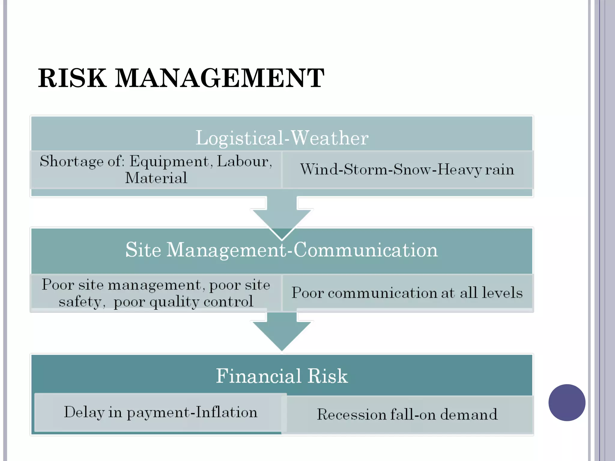 RISK MANAGEMENT
 