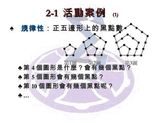 2-1  活動案例   (1) 規律性 ：正五邊形上的黑點數 第 4 個圖形是什麼？會有幾個黑點？ 第 5 個圖形會有幾個黑點？  第 10 個 圖形會有幾個黑點呢？ … 